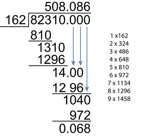 Big Numbers Division Calculator .